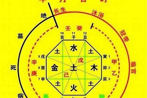 陰火年|八字命學